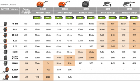 Batterie 40-B140 Husqvarna 4.0Ah